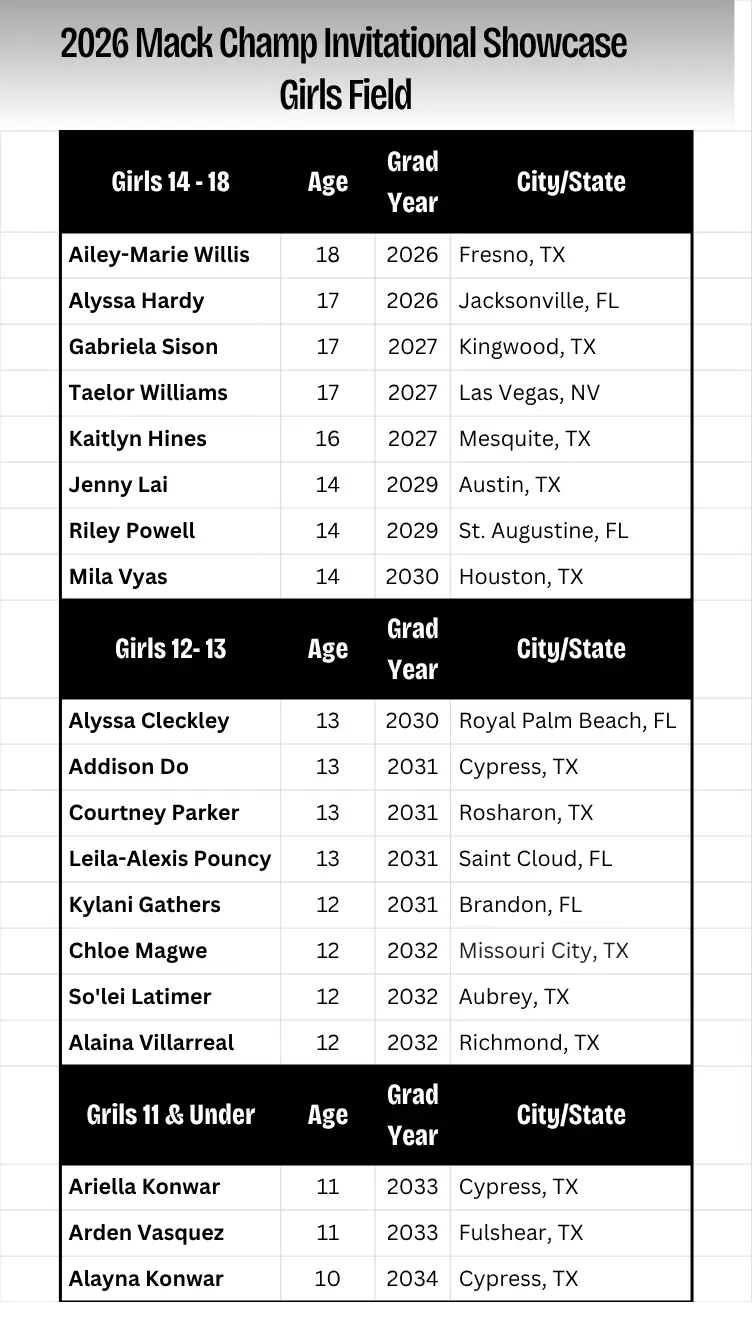 Girls Field MCI Showcase 2026